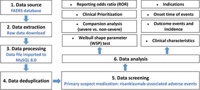 Adverse events with risankizumab in the real world: postmarketing pharmacovigilance assessment of the FDA adverse event reporting system